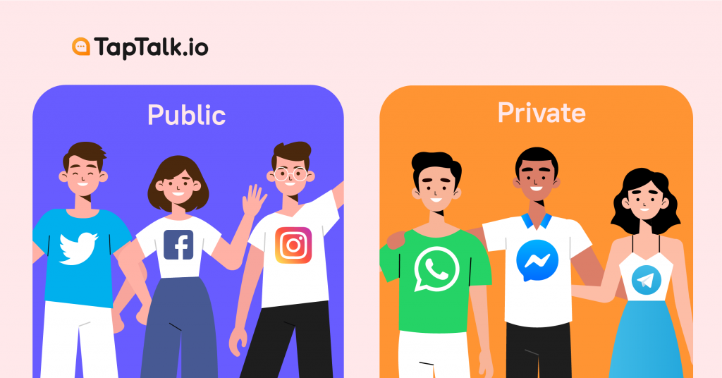 Public Vs. Private Social Network. PEOPLE WAVING AND SMILING. TWITTER, FACEBOOK, INSTAGRAM, WHATSAPP, FACEBOOK MESSENGER, TELEGRAM.