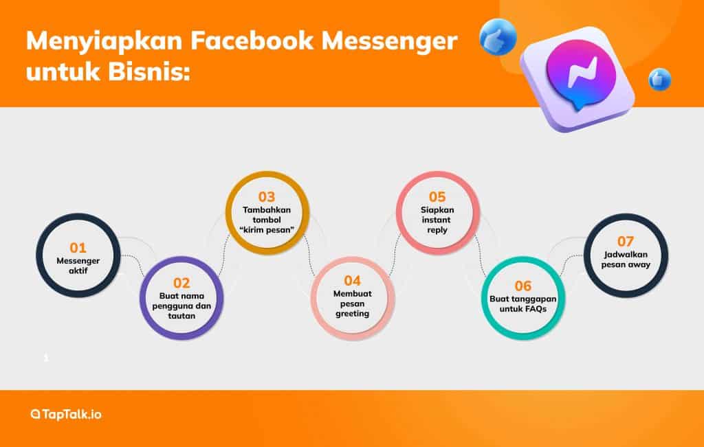 Facebook Messenger untuk Bisnis