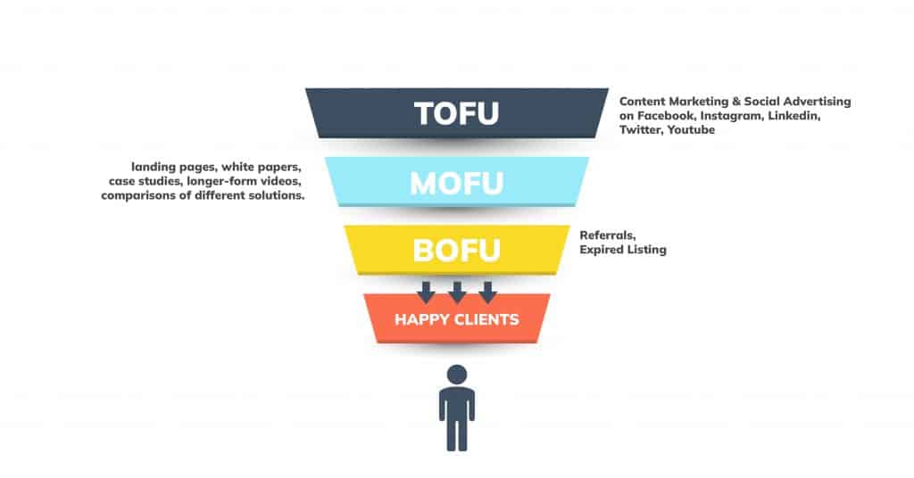 Blog funnel 09 1 - Tahap Pertimbangan dalam Marketing Funnel - 8