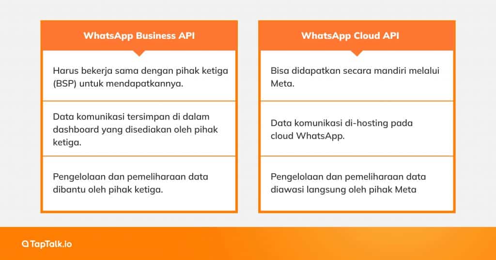 WhatsApp Cloud API & WhatsApp Business API, Apa Bedanya?