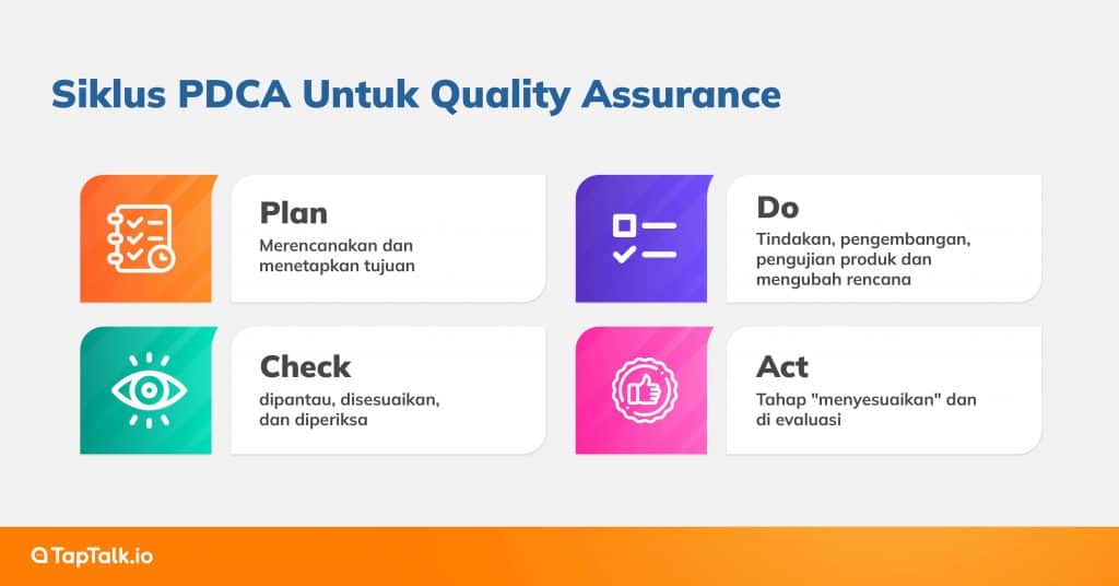 Siklus PDCA Untuk Quality Assurance