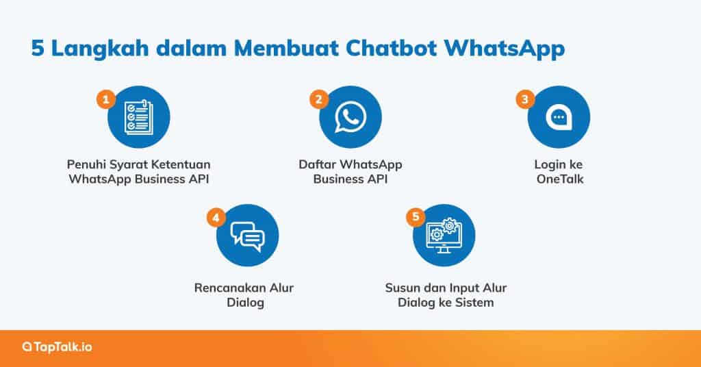 Cara Membuat Chatbot WhatsApp