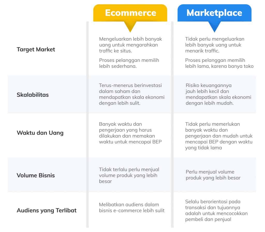 Perbedaan E-commerce dan Marketplace