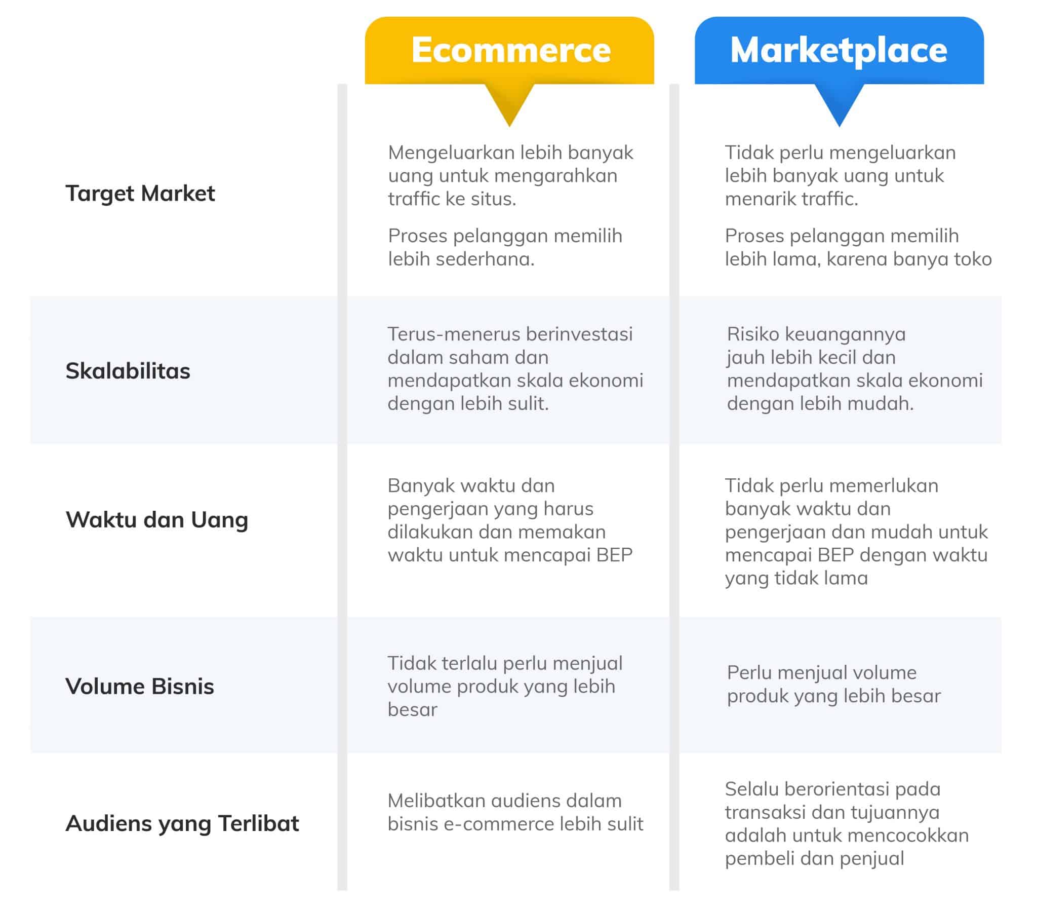 E Commerce Adalah Jenis Dan Perbedaannya Dengan Marketplace 3161