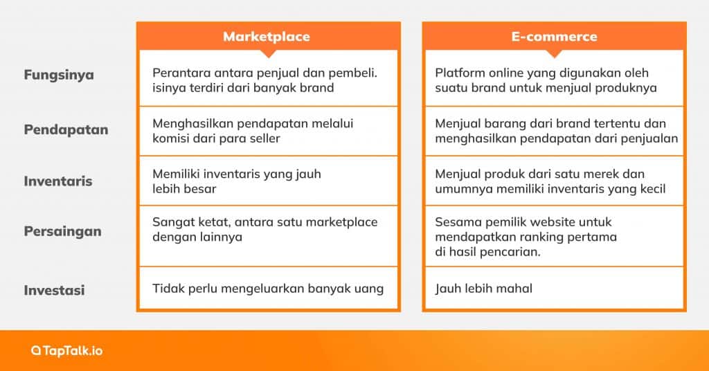 Perbedaan E-commerce dan Marketplace