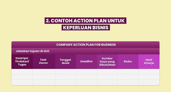Action Plan untuk Kebutuhan Bisnis