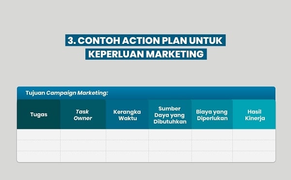 Action Plan untuk Marketing 