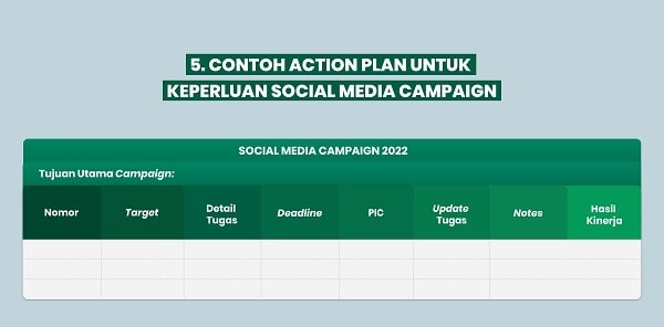 Action Plan untuk Social Media Campaign