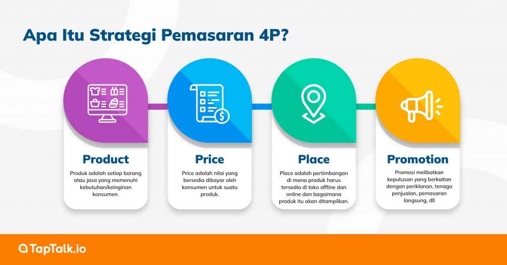 Apa Itu Strategi Pemasaran 4P?