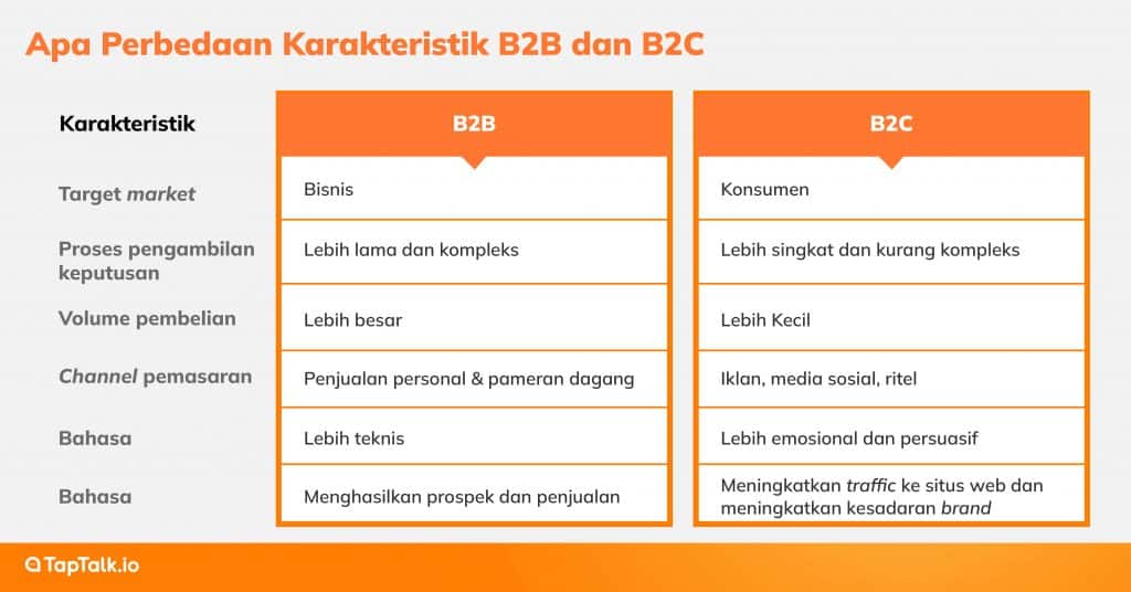 Apa Perbedaan Karakteristik B2B dan B2C?