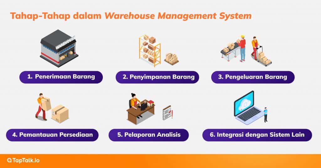 Tahap-Tahap dalam Warehouse Management System