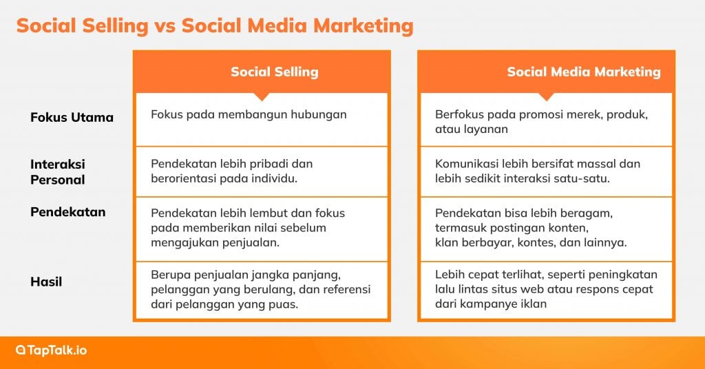 Social Selling vs Social Media Marketing
