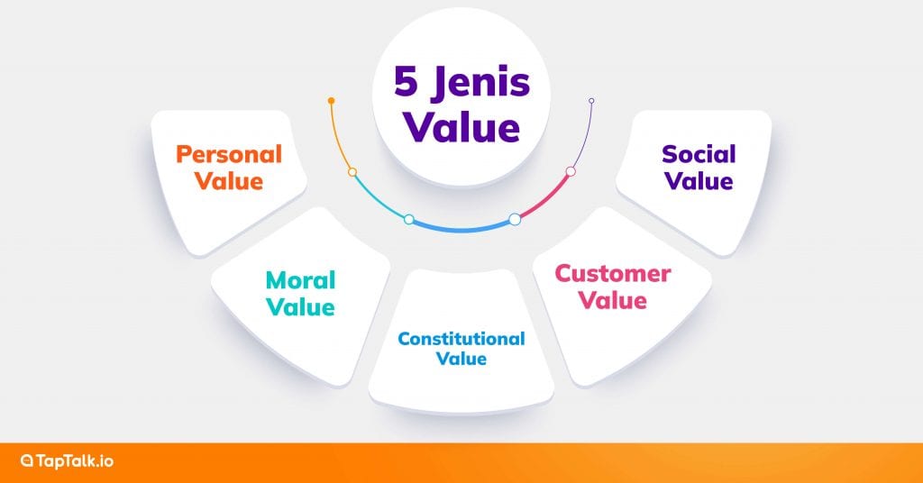 5 Jenis Value