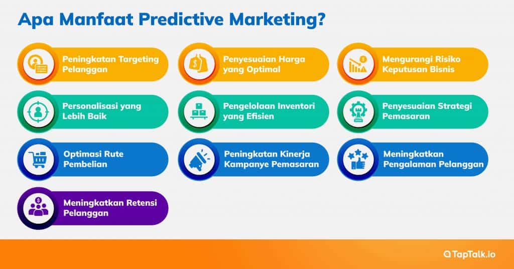 Apa Manfaat Predictive Marketing?