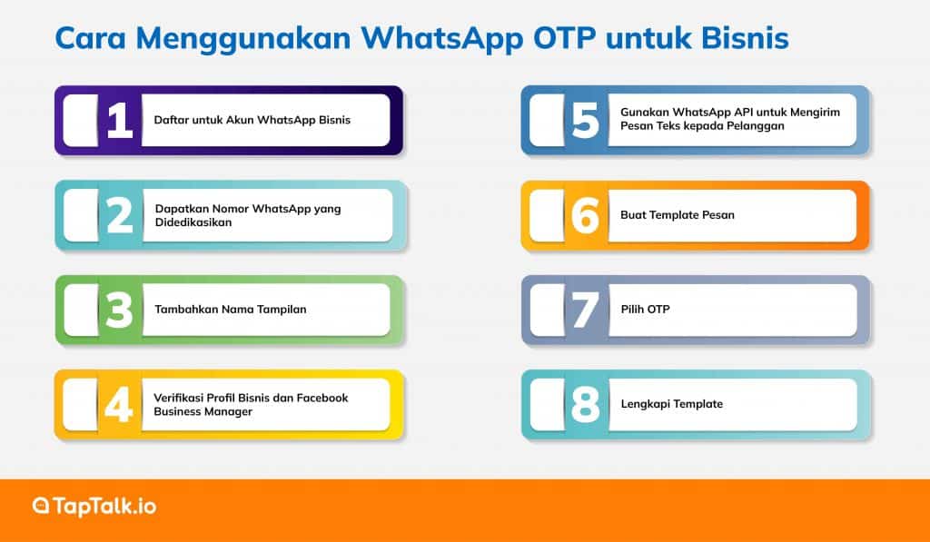 Cara Menggunakan WhatsApp OTP untuk Bisnis