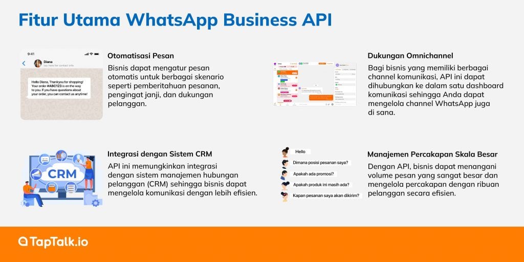 Fitur Utama WhatsApp Business API