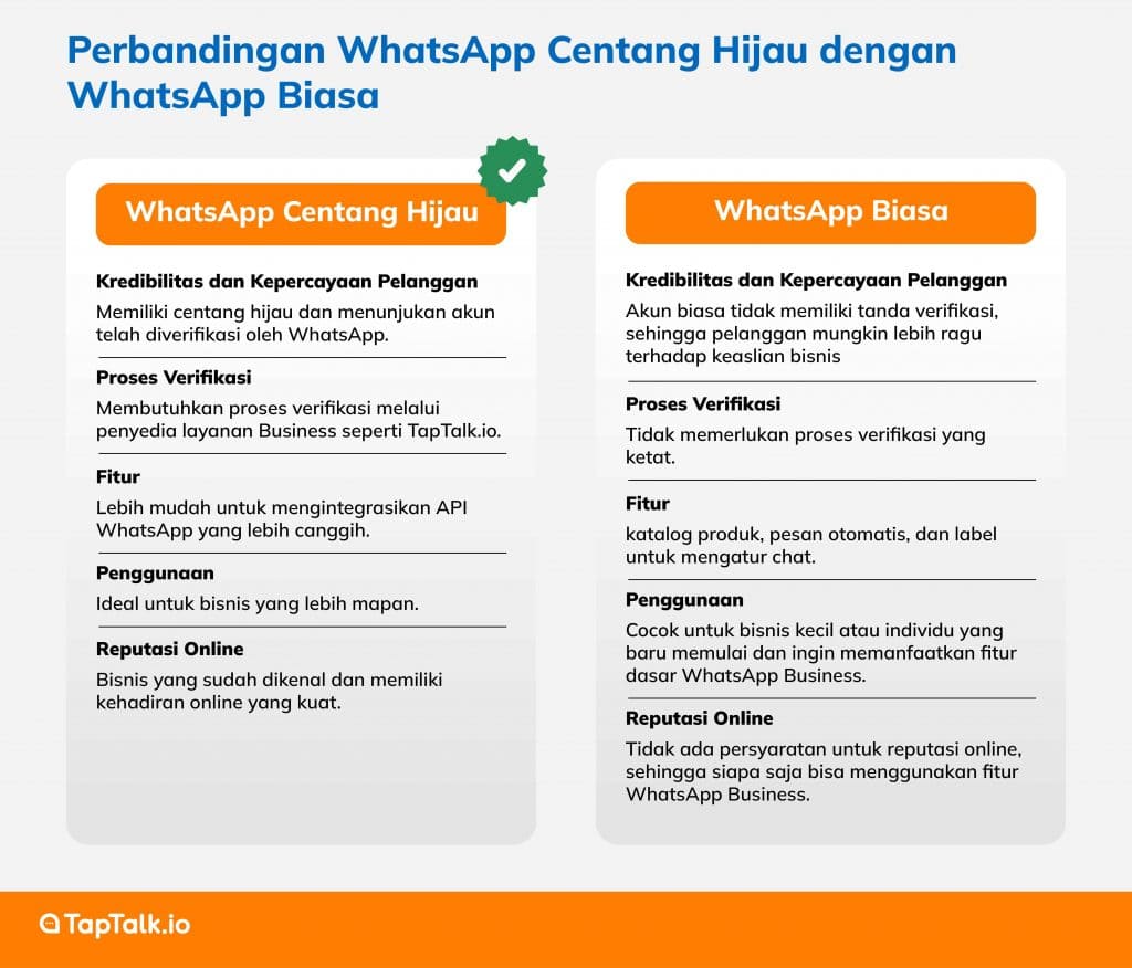 Perbandingan WhatsApp Centang Hijau dengan WhatsApp Biasa